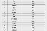 滑县人民币大消息！中国土耳其双边本币互换协议续签