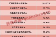 滑县年内“翻倍基”率先出现！医药基金横扫半年业绩榜