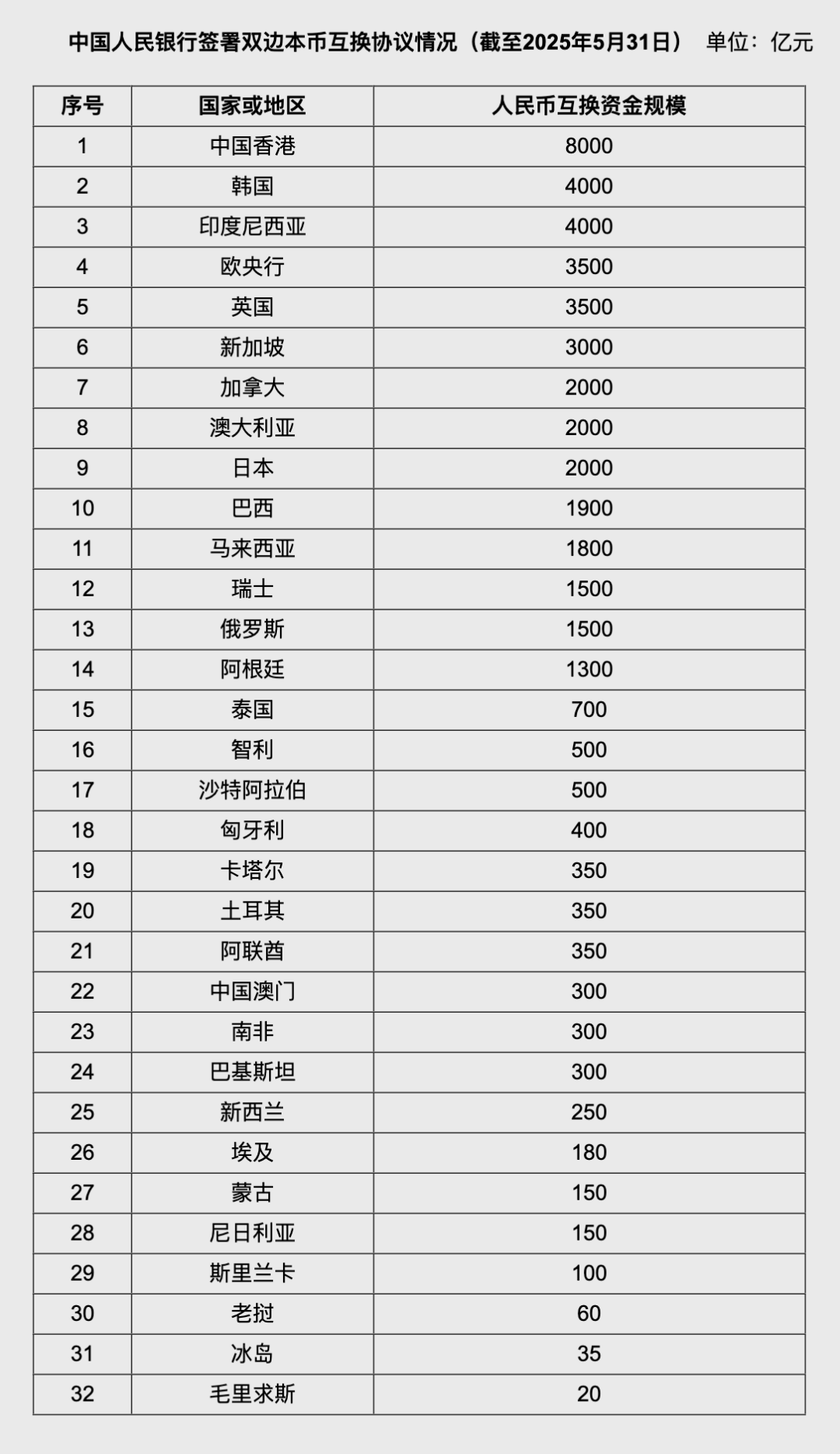 人民币大消息！中国土耳其双边(🥓)本币互换协议续签